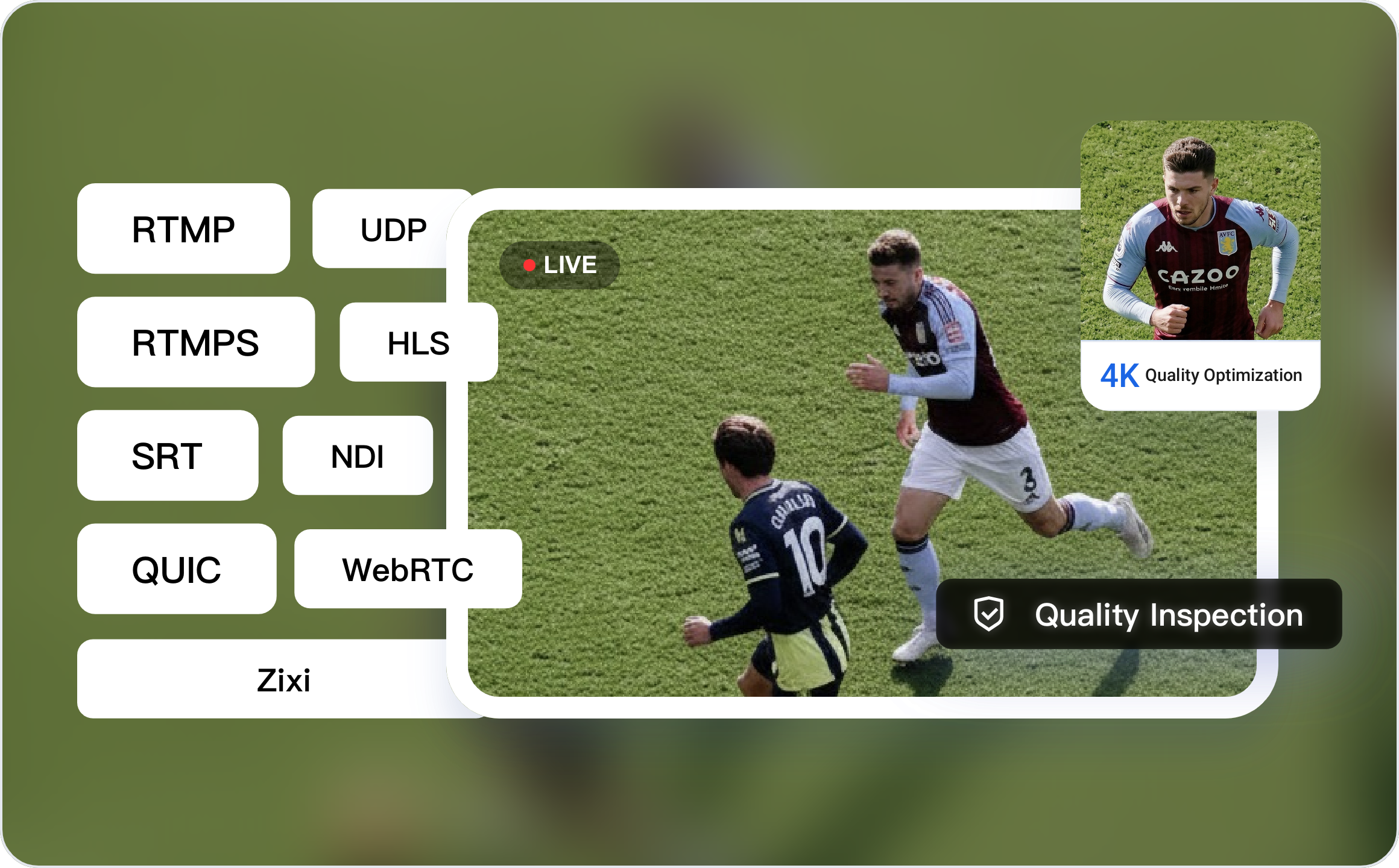 AI-Driven Live Feed